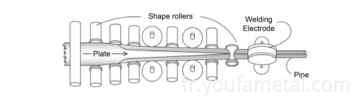 Welded Steel Pipe